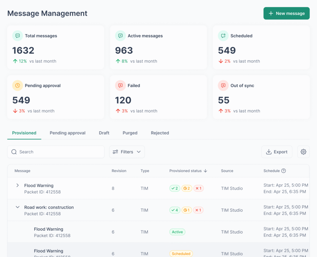 Message management