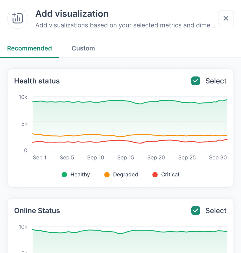 Report visualization