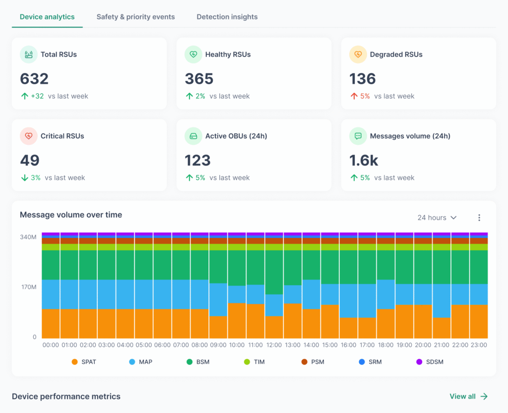 v2x analytics