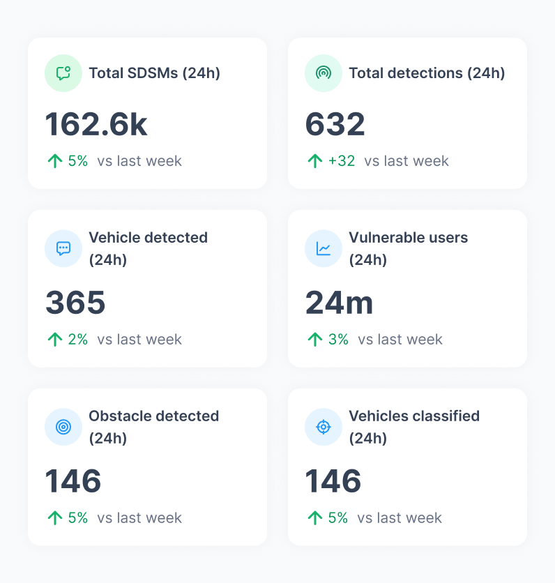 V2X Analytics